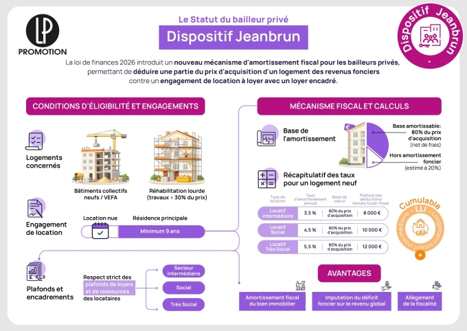 Infographie Jeanbrun