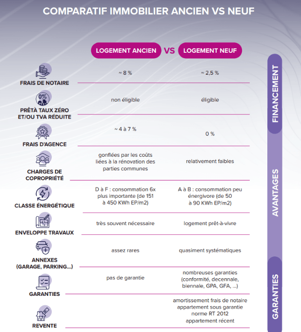 comparatif neuf vs ancien (1) comparatif neuf vs ancien (1)