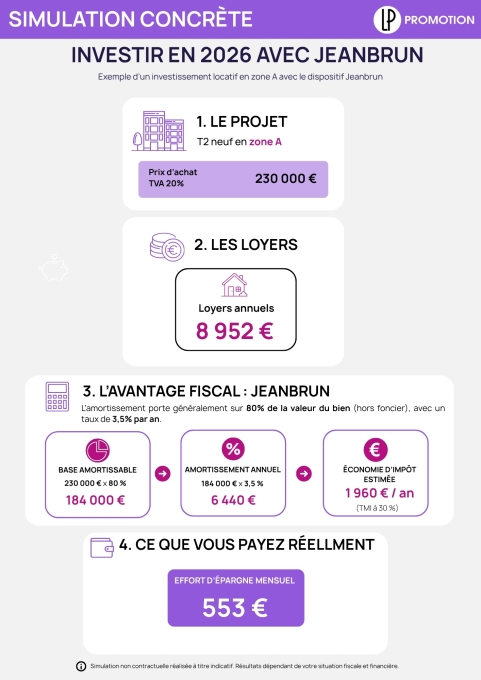 Simulation Jeanbrun calcul d'un effort d'épargne