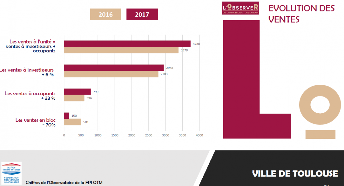 vente de logements neufs toulouse 2017