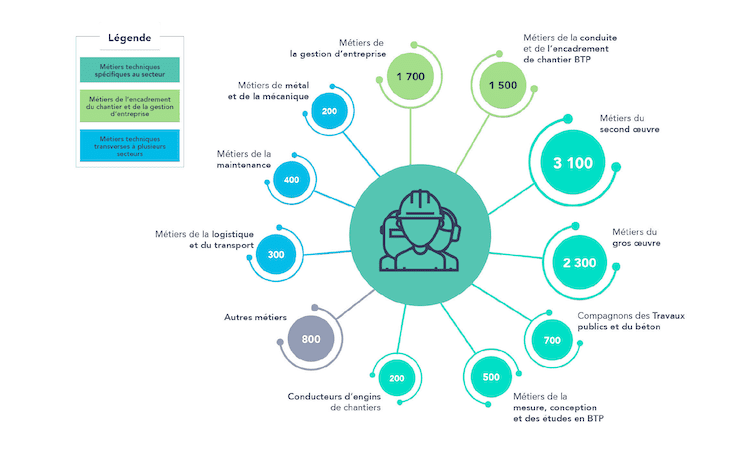 Infographie des emplois générés en France par les JO 2024 à Paris